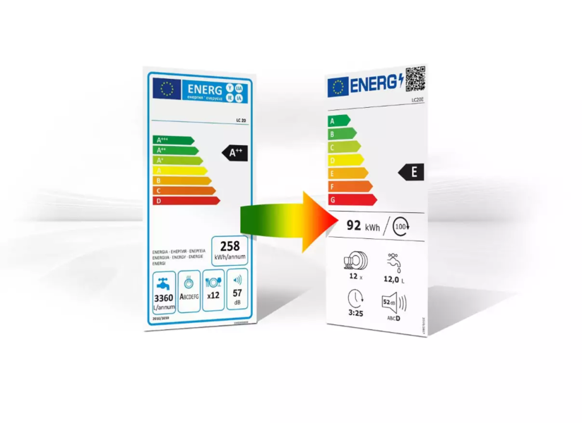nove-energetske-oznake/efikasnost-q2erun645muoew6jrk6cp2347x26n2j87p83j7l200